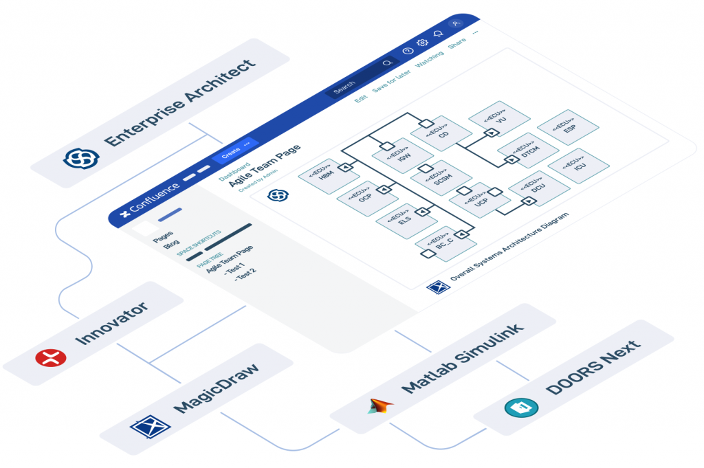 Jira & Confluence - Smartfacts