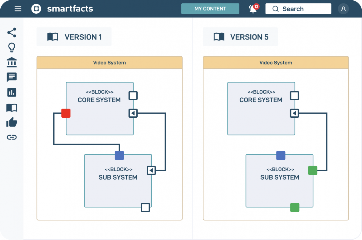 Tool Integration - Smartfacts
