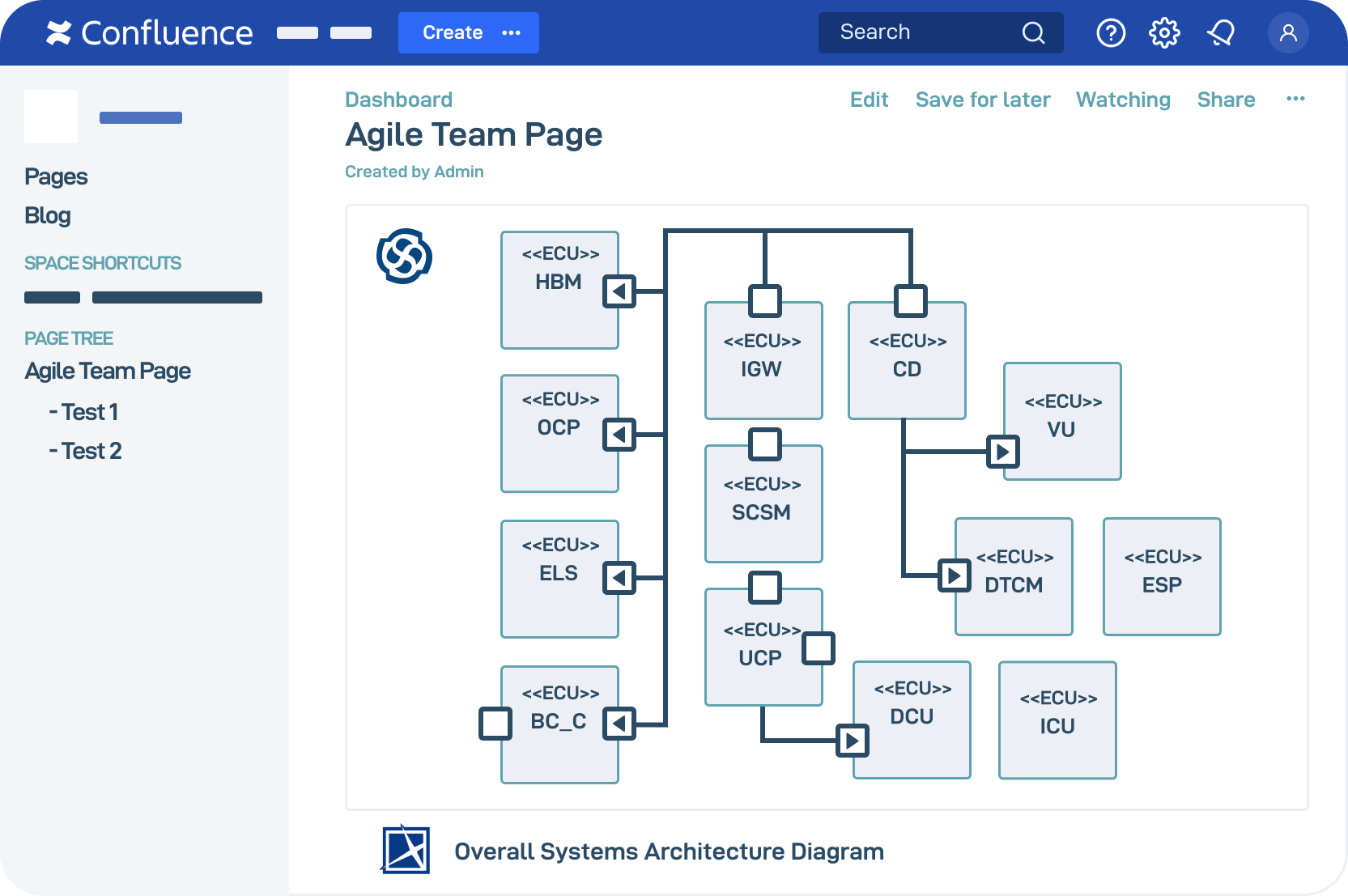 how to use confluence with jira