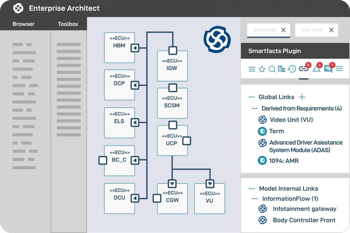 Rational software architect. Ibm architect. Ibm architect. Solution архитектура пример. Ibm rational system architect.